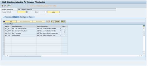 Monitor Data Transfer Process Tcode