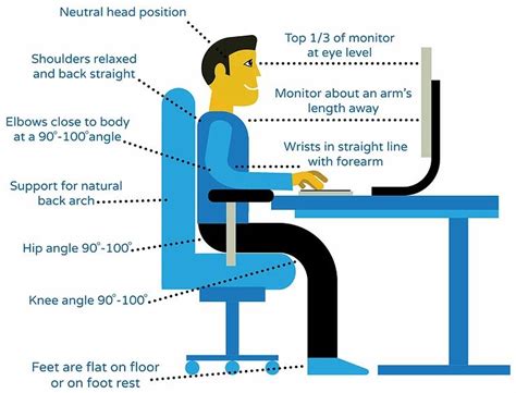 Monitor Ergonomic Tips
