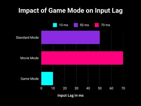 Monitor Gaming Delay