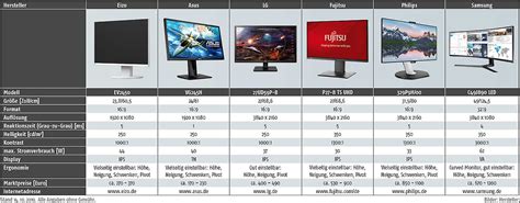 monitor gut für augen