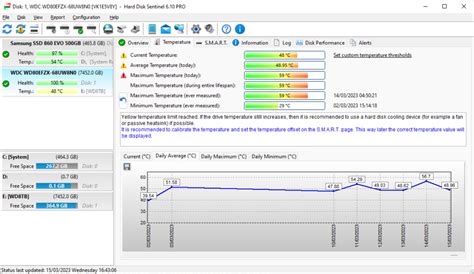 Monitor Hard Drive Temperature