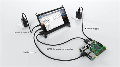 Monitor Hdmi Raspberry Pi