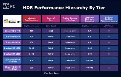 Monitor Hdr Performance