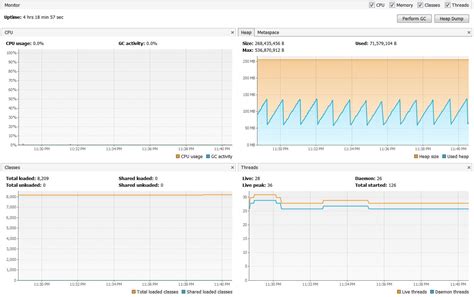 Monitor Java Cpu Usage