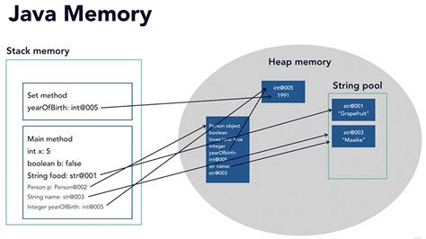 Monitor Java Heap Memory