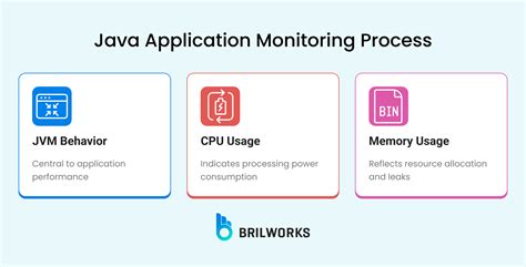 Monitor Java Process Windows