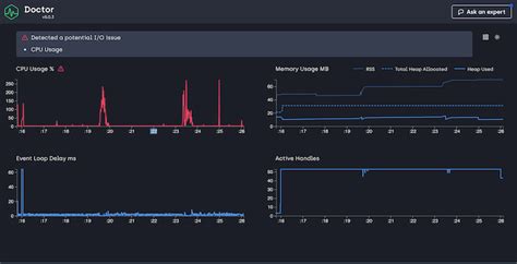 Monitor Javascript