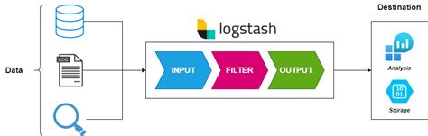 Monitor Logstash Pipeline