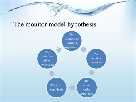 Monitor Model Hypothesis Slideshare