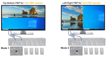 Monitor Pbp Kvm