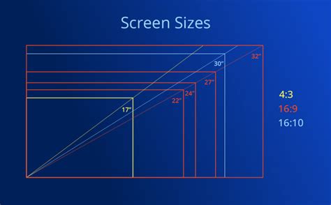 monitor size visualizer