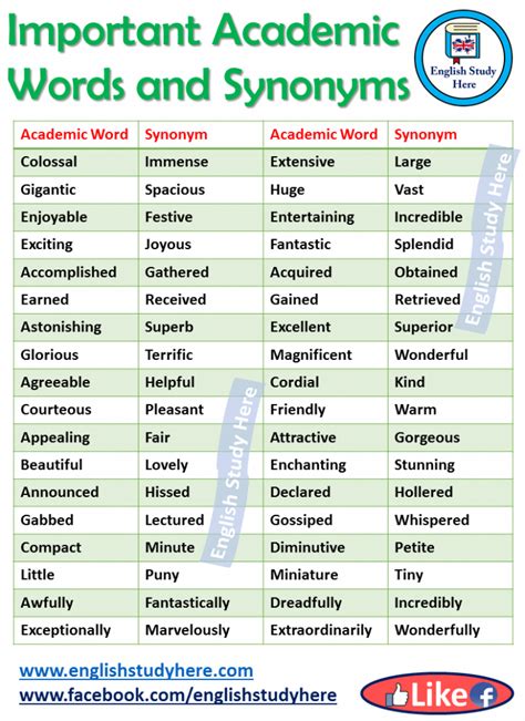 Monitor Synonym Academic