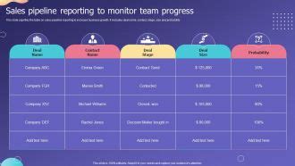 Monitor Team Progress