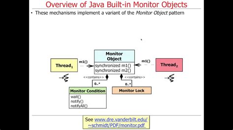 Monitor This Java