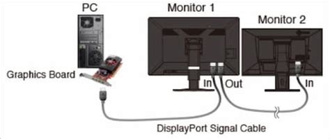 Monitor Using Display Port