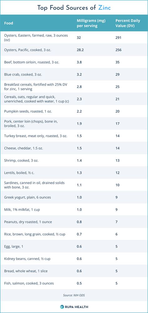 monitor zinc levels