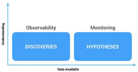 Monitoring And Alerting Microservices