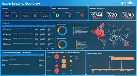 Monitoring And Alerting Tools