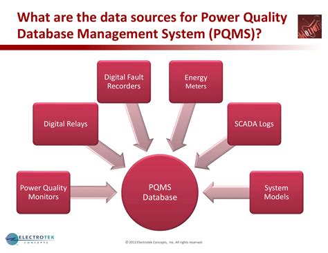 Monitoring Data Sources