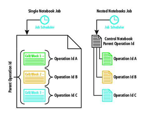 Monitoring Databricks Jobs With Application Insights