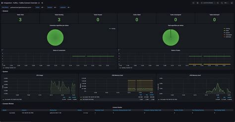 Monitoring Kafka Connect