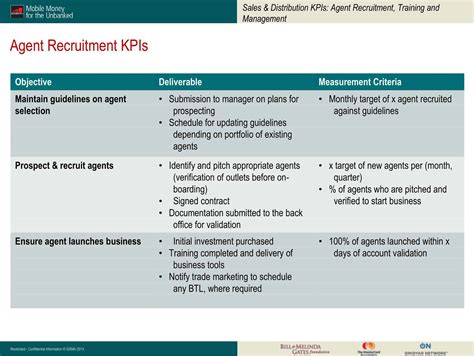 Monitoring Kpi Example