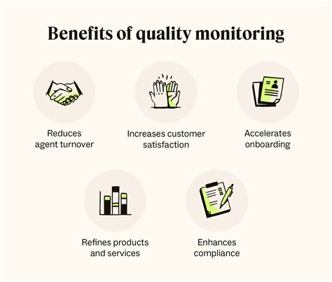 Monitoring Quality