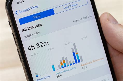 Monitoring Screen Time