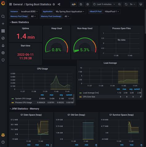 Day 15 圖表（一） iT 邦幫忙一起幫忙解決難題，拯救 IT 人的一天