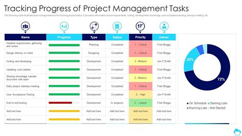 Monitoring Tasks In Project Management