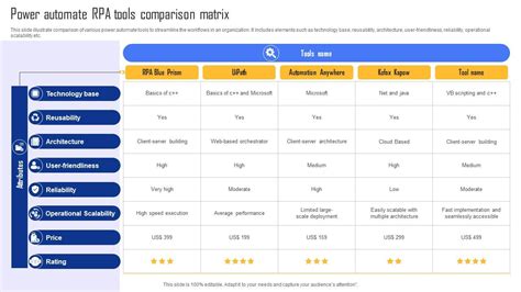 Monitoring Tools Comparison Matrix