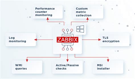 Monitoring Zabbix Explained