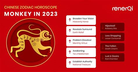 Monkey Horoscope 2023