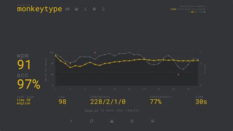 monkey typing test online record