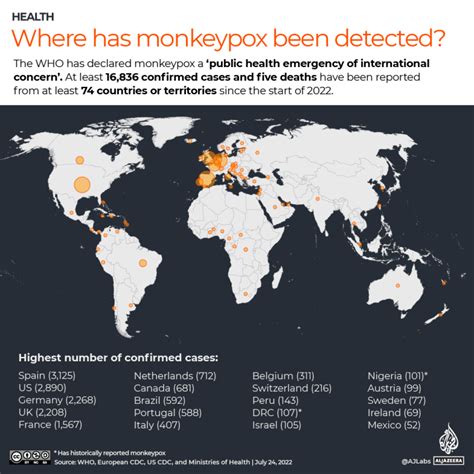 monkeypox cases worldwide today