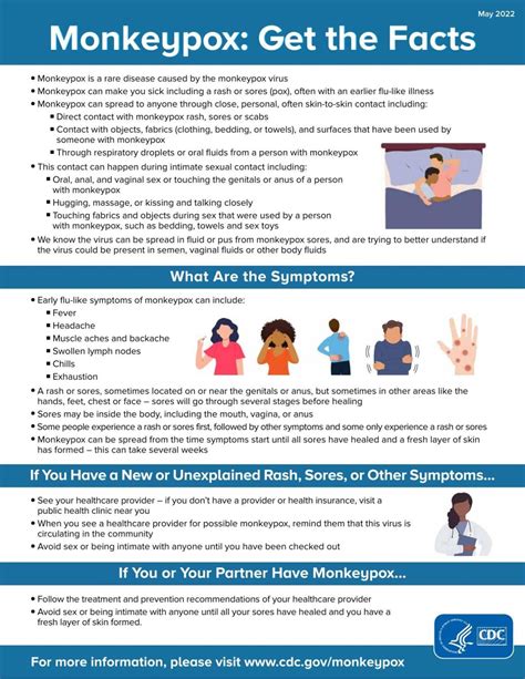 monkeypox fact sheet pdf