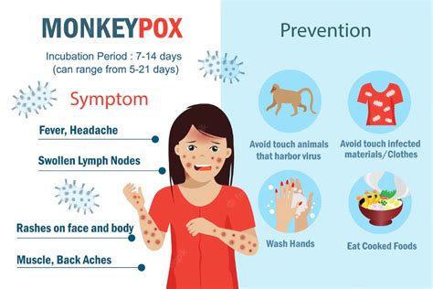 monkeypox fact sheet transmission