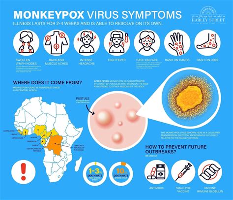 monkeypox symptoms and diagnosis