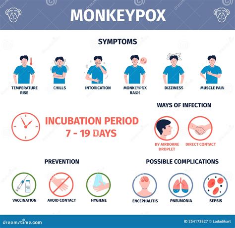 monkeypox transmission time