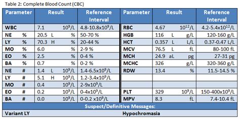 Understanding Your Mono Blood Test Results: What Do They Mean for Your Health?