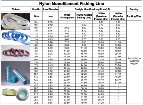 Mono Fishing Line Sizes