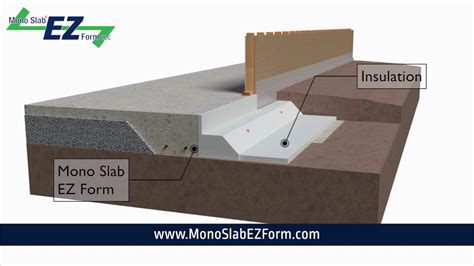 Concrete Floor Forms Flooring Ideas