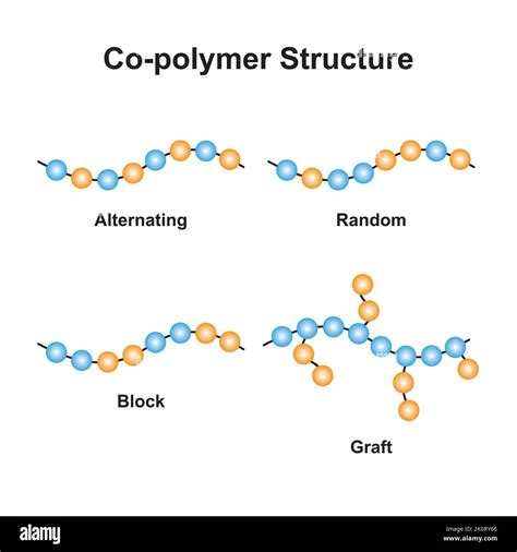 Mono Vs Copolymer