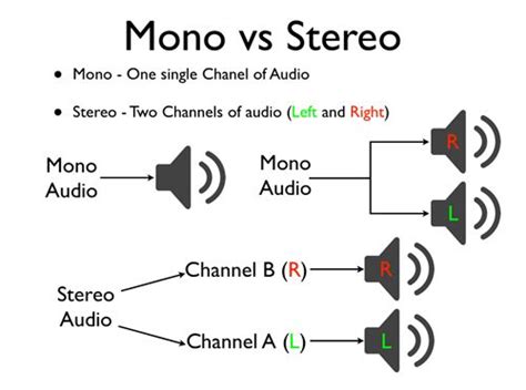 Mono Vs Stereo Audio