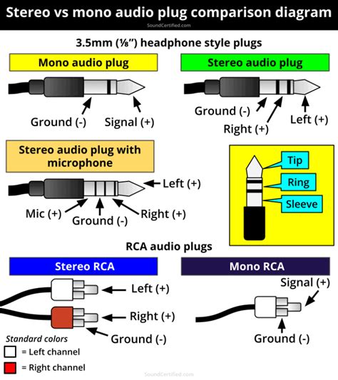 Mono Vs Stereo Audio Jack