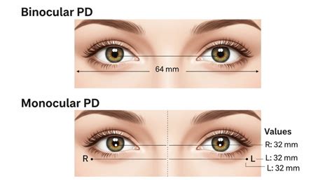Monocular Pd Vs Binocular Pd