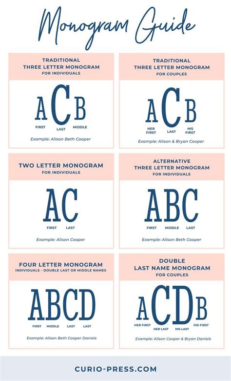monogram order of initials