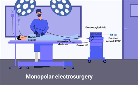 Monopolar Electrosurgical Unit Definition