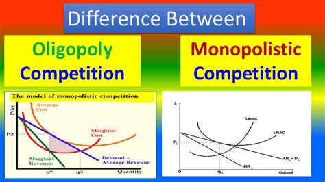 monopolistic competition and oligopoly