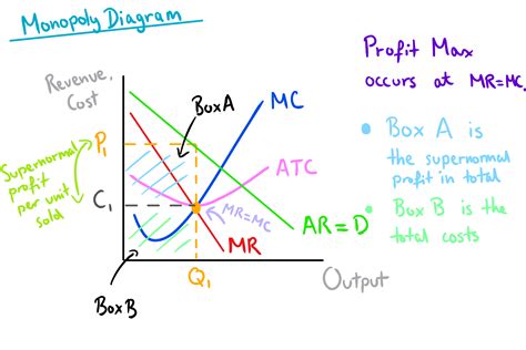 monopoly graph